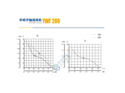 YWF- 200图2
