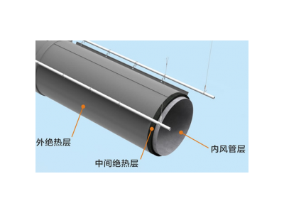 I系列绝热索斯复合风管图1
