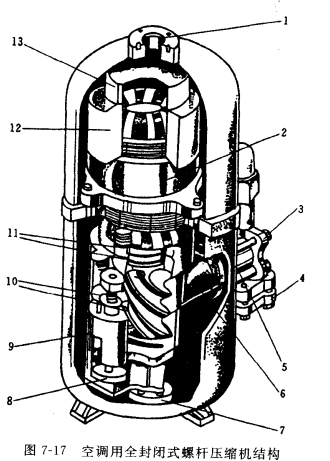 美国顿汉-布什空调用全封闭螺杆压缩机