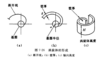 涡旋式压缩机工作原理