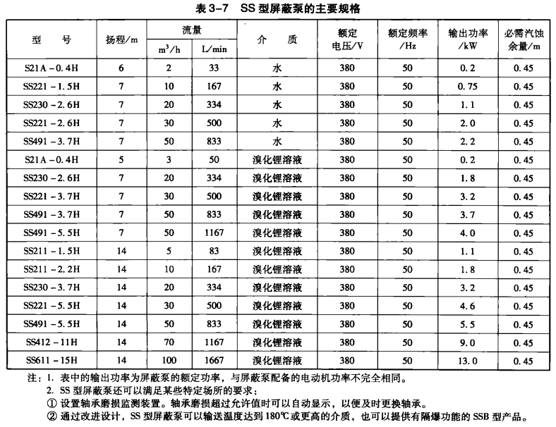 溴化锂吸收式冷水机组的附属设备——ss型屏蔽泵的结构及原理