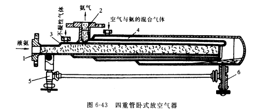 氨制冷系统放空气操作应注意的事项