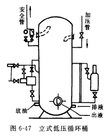 氨制冷系统中的低压循环桶