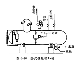 氨制冷系统中的低压循环桶