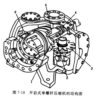 单螺杆压缩机结构和工作原理