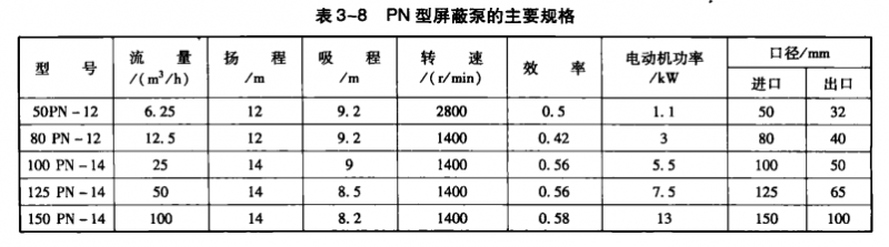 溴化锂吸收式冷水机组的附属设备——PN型屏蔽泵的特点及原理