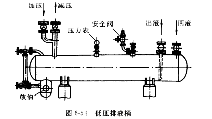 低压排液的注意事项