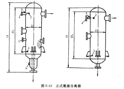 气液分离器的工作原理及直径选择