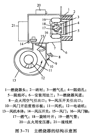 溴化锂吸收式冷水机组的附属设备——燃气燃烧器的结构及原理