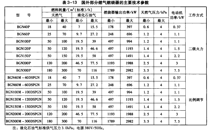溴化锂吸收式冷水机组燃气燃烧器的结构布置  第4张
