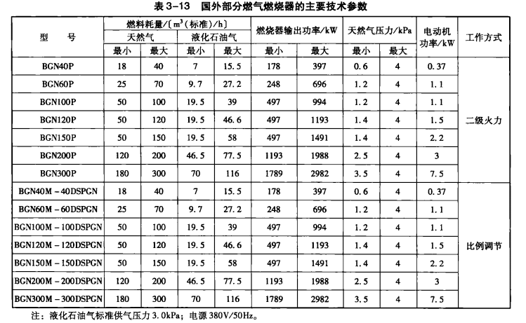 溴化锂吸收式冷水机组燃气燃烧器的结构布置