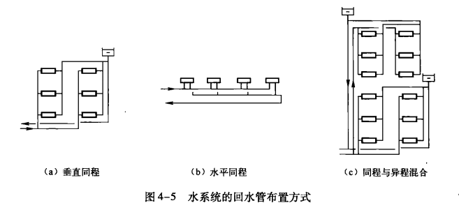 空调工作水系统——同程式和异程式回水系统