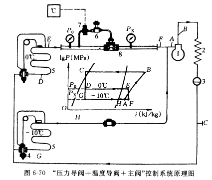 几种恒压电磁主阀介绍