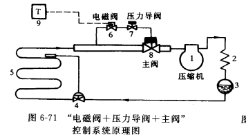 几种恒压电磁主阀介绍