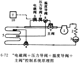 几种恒压电磁主阀介绍