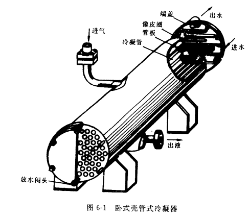 冷凝器的类型——卧式壳管式冷凝器  第2张
