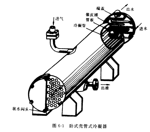 冷凝器的类型——卧式壳管式冷凝器