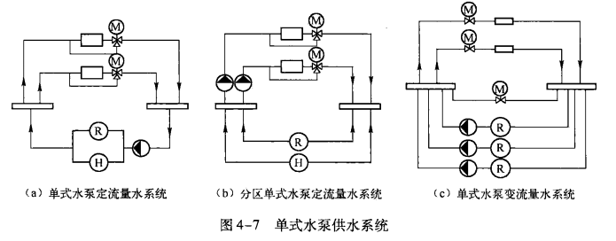 空调工作水系统——单式和复式水泵供水系统