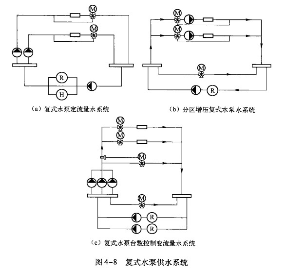 空调工作水系统——单式和复式水泵供水系统