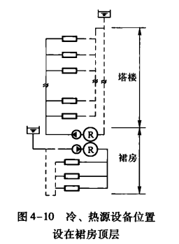 空调水系统的冷／热源设备和系统布置