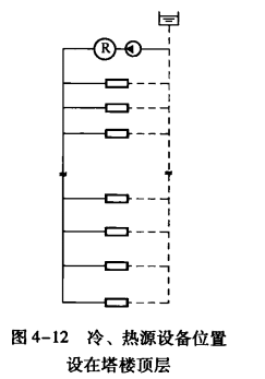 空调水系统的冷／热源设备和系统布置