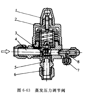 蒸发压力调节阀控制蒸发压力目的