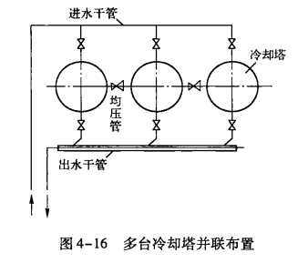 空调水系统的设备和附件的详细介绍