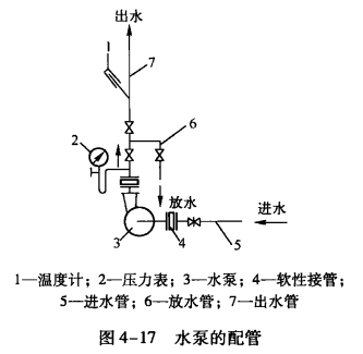 空调水系统的设备和附件的详细介绍