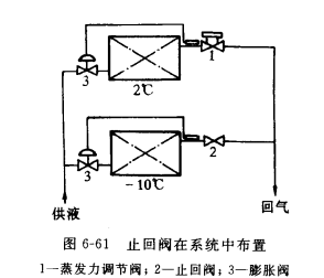 止回阀在制冷系统中的应用