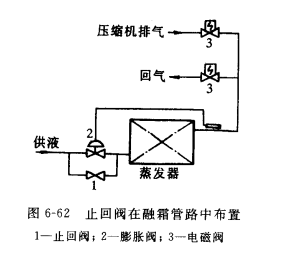 止回阀在制冷系统中的应用