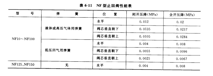 止回阀在制冷系统中的应用