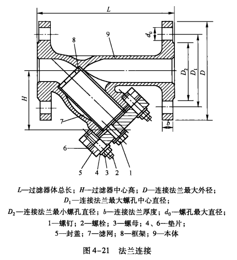 空调水系统的设备和附件_过滤器和集气罐