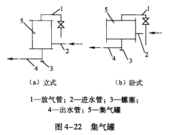 空调水系统的设备和附件_过滤器和集气罐