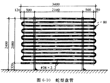 盘管式蒸发器分类及构造