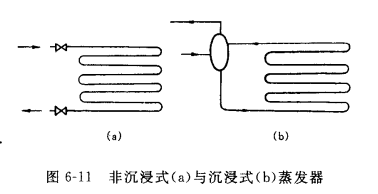 盘管式蒸发器分类及构造