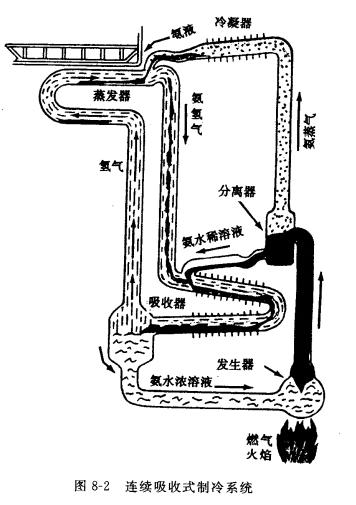 带泵的连续吸收式系统