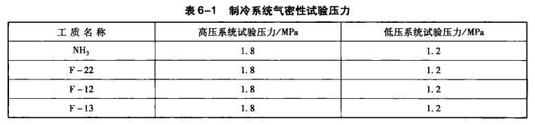 制冷系统气密性试验注意事项