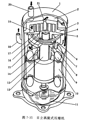 谷轮涡旋式压缩机的润滑系统