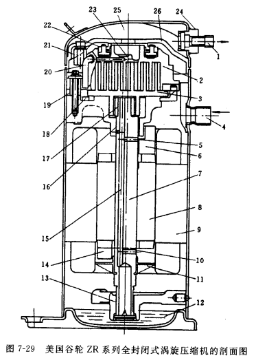 谷轮涡旋式压缩机的润滑系统