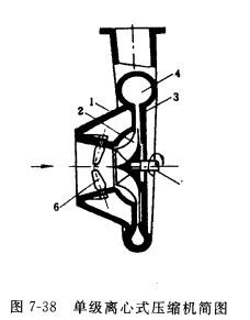 离心式压缩机的分类及原理