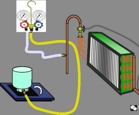 制冷剂充注前的准备有哪些？