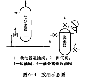 氨制冷系统的放油操作及注意事项_放油及注意事项  第2张