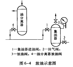 氨制冷系统的放油操作及注意事项_放油及注意事项