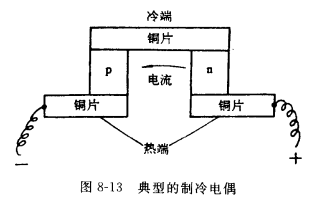 单级热电堆的结构