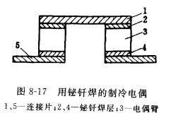 单级热电堆的结构