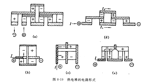 制冷系统多级热电堆的连接