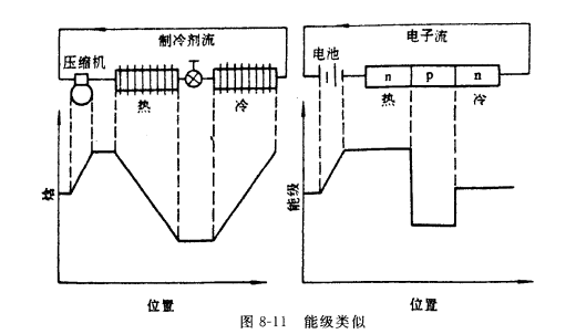 热电制冷与机械压缩式制冷的比较