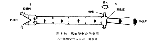 涡流管制冷原理