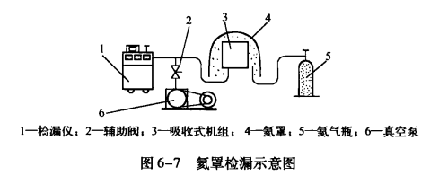 溴化锂吸收式冷水机组气密性检查的方法——氦质谱检漏仪的检漏