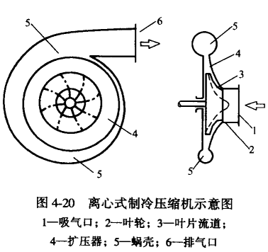 离心式制冷压缩机的构造及特点  第2张